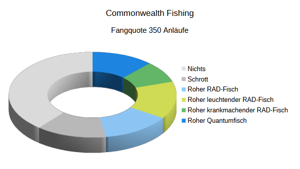 Datei:Commonwealth Fishing Quoten 200.png