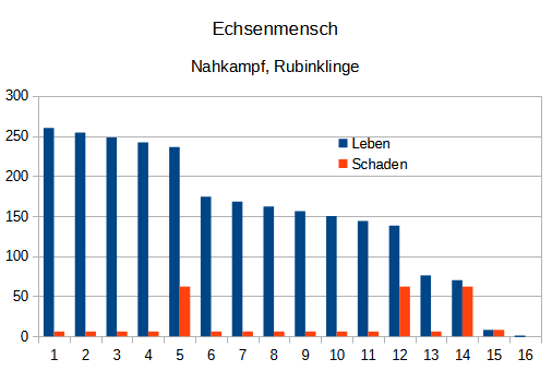 Schaden Video Rubinklinge (2)