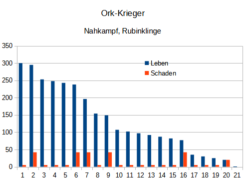 Schaden Video Rubinklinge (1)