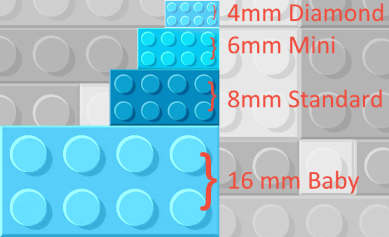 Datei:Klemmbausteine Rastermaße.png