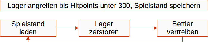 Datei:Anno 1404 Lager farmen.png
