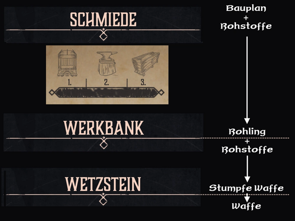 GR Schmiede Ablaufplan