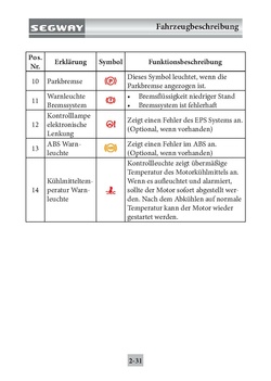 Segway-Snarler Instrumententafel.pdf