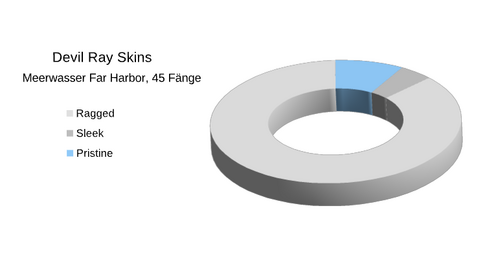 Devil Ray Skins Quote.webp