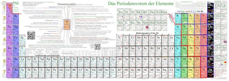Datei:PSE (chemweb) thumbnail.jpg