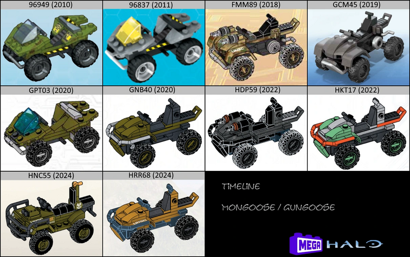 Datei:Mega Halo Mongoose Timeline.webp