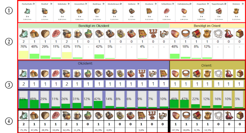 Datei:Anno 1404 Warenrechner Vergleich.png