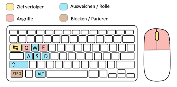 Tastenbelegung Nahkampf