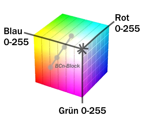 Datei:RGB-Farbraum.webp