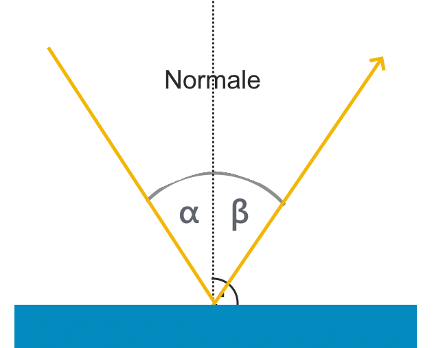Datei:Flächennormale.webp