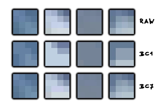 Datei:Bildvergleich RAW BC1 BC7.webp