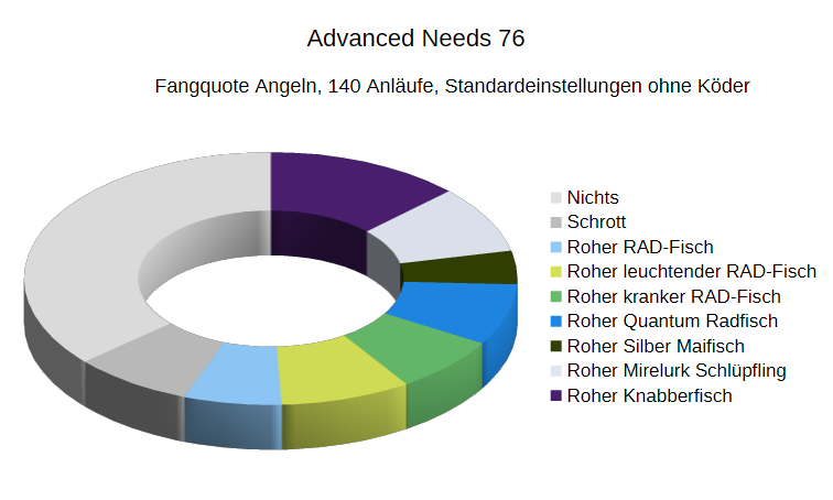 Datei:AN76 Angeln Fangquote.webp
