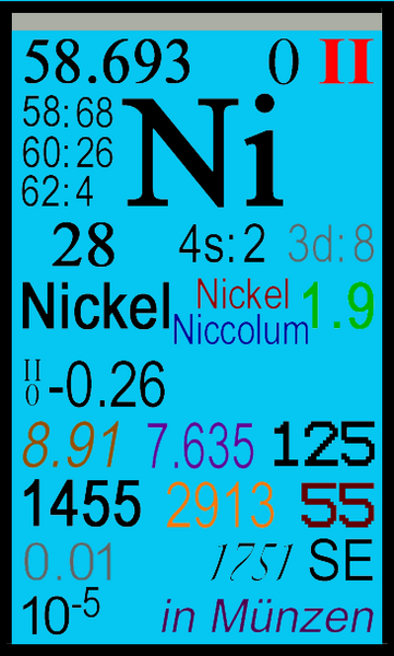 Datei:PSE Nickel (chemweb).png