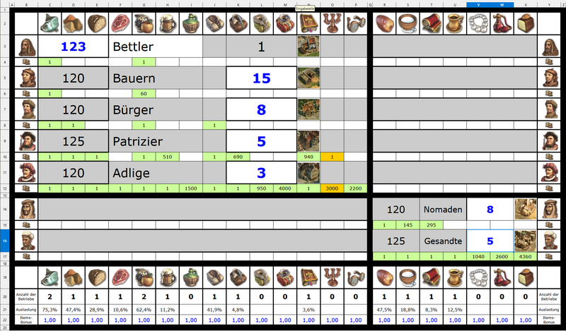 Datei:Anno 1404 Versorgungsrechner Calc.png