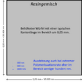 Vergleich Resinpixel-Polymerlänge.png